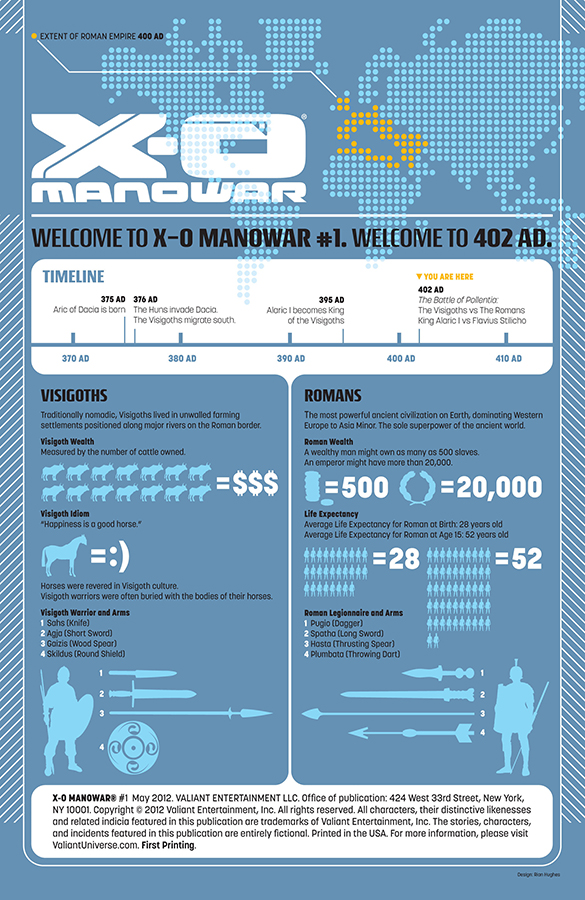 X-O Manowar 001-001