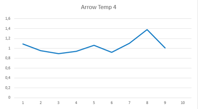 arrow temp 42