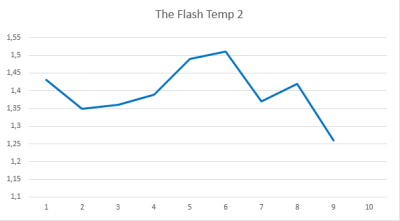 flash temp 2