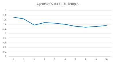 shield temp 3