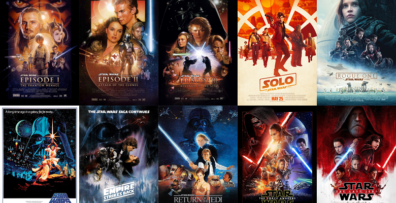 películas Star Wars según espectadores y críticos Cuarto Mundo