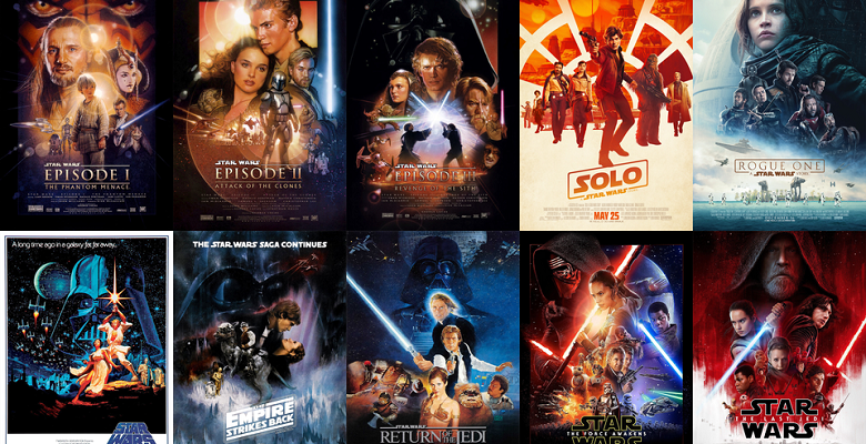 Ranking películas Star Wars según espectadores y críticos • Cuarto Mundo